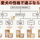 漢方ごはん改めげんかつごはん ドライタイプ 木（鶏肉ベース） 1000g ドッグフード 無添加 総合栄養食