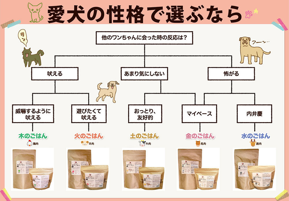 漢方ごはん改めげんかつごはん ドライタイプ 火（羊肉ベース） 400g ドッグフード 無添加 総合栄養食