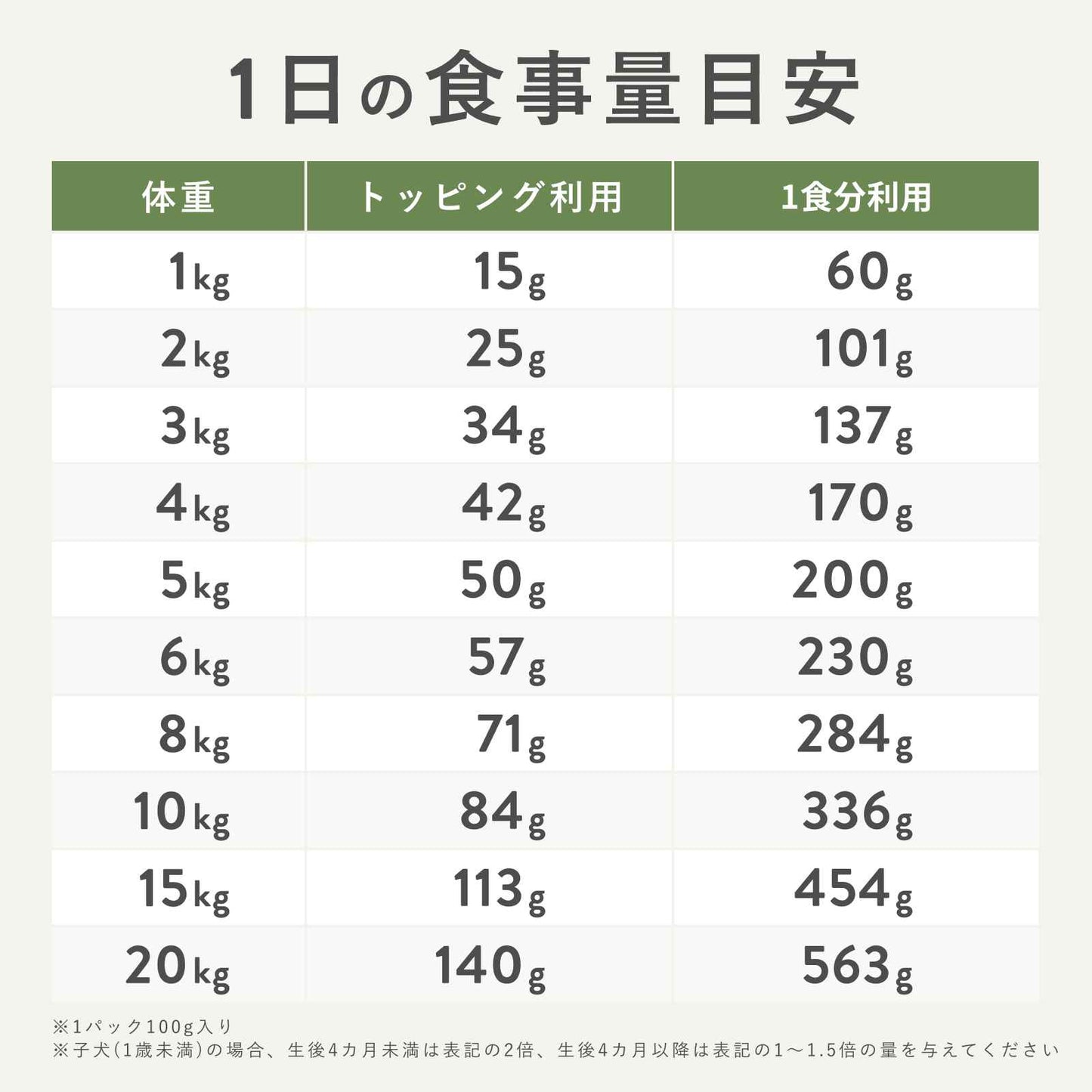 ペトコトフーズ PETOKOTO ウェットドッグフード ビーフ 100g