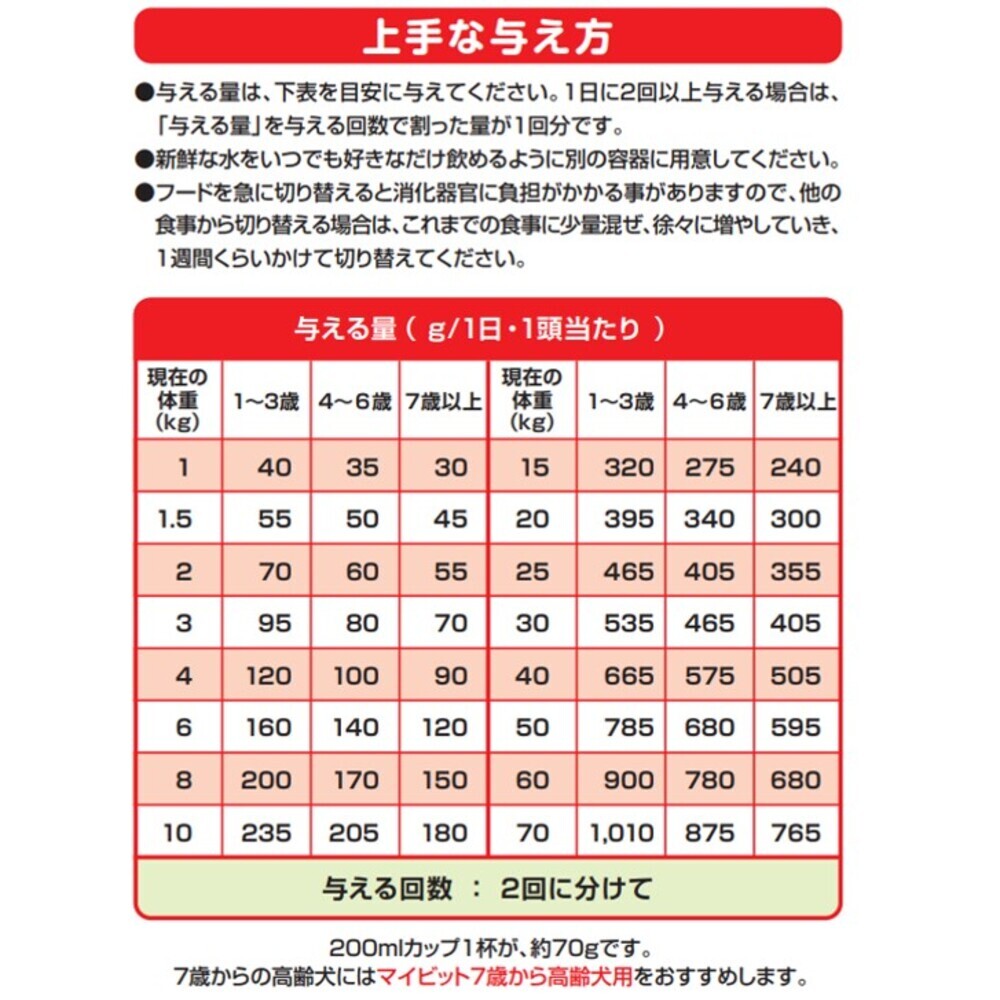 ペットライン マイビット ドッグフード 1歳から 成犬用 8kg