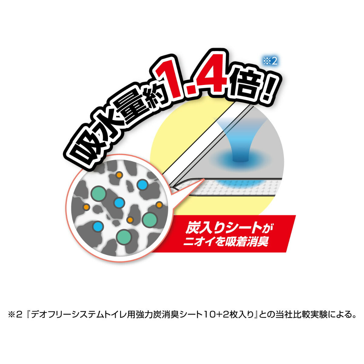 ペットプロ デオフリー 強力炭消臭シート 複数ねこ用 トイレシート 8＋2枚