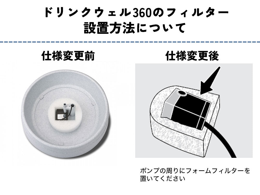 ペットセーフ ドリンクウェル360交換用フォームフィルター 2個パック