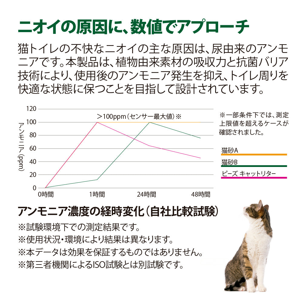 ファンタジーワールド FANTASY WORLD ナチュリール ピーズ キャットリター PEAS CAT LITTER 猫砂 8l（3.1kg）