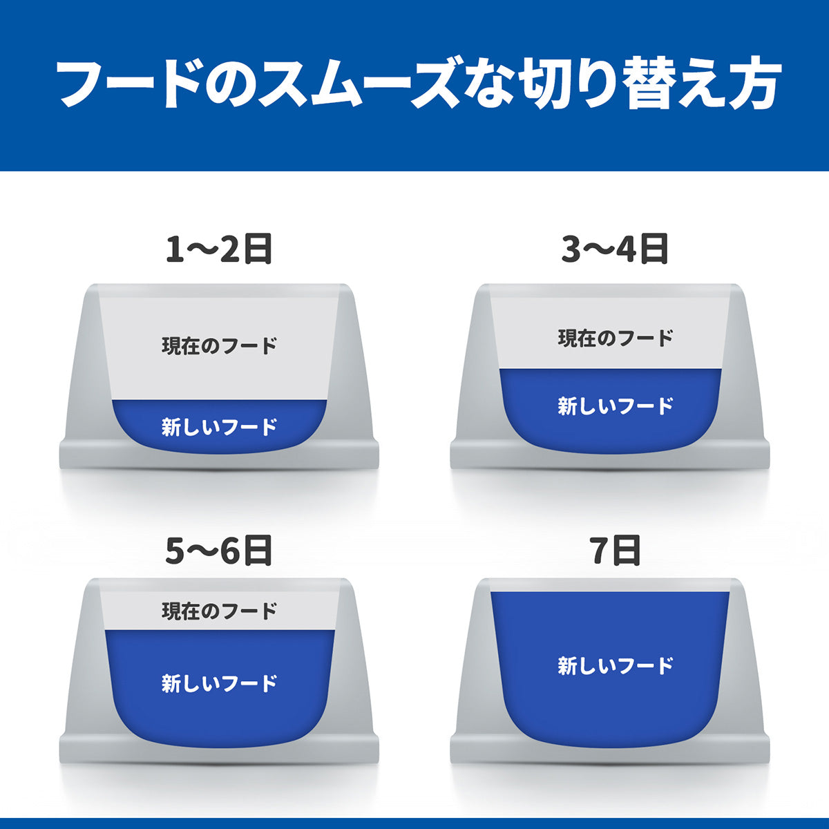 ヒルズ サイエンスダイエット キャットフード 猫用 シニア 7歳以上 チキン パウチ 85g