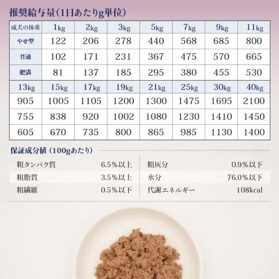 ベッツソリューション Vet Solution ドッグフード 犬用食事療法食 ウェットトレイ 胃腸サポート 150g