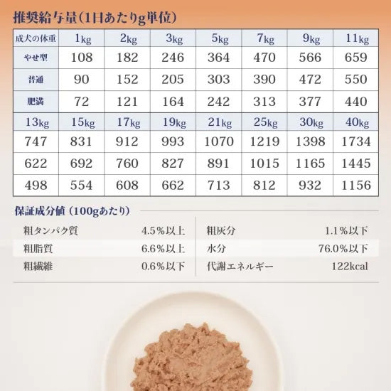 ベッツソリューション Vet Solution ドッグフード 犬用食事療法食 ウェットトレイ 腎臓＆シュウ酸塩サポート 150g×12個