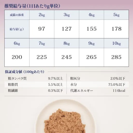 ベッツソリューション Vet Solution キャットフード 猫用食事療法食 ウェットトレイ 胃腸サポート 100g×24個