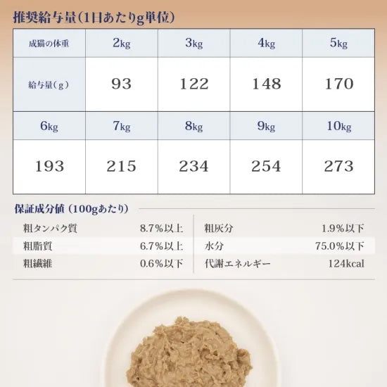 ベッツソリューション Vet Solution キャットフード 猫用食事療法食 ウェットトレイ 尿中ストルバイトサポート 100g×24個