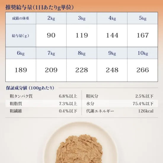 ベッツソリューション Vet Solution キャットフード 猫用食事療法食 ウェットトレイ 腎臓＆シュウ酸塩サポート 100g×12個