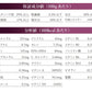 ベッツソリューション Vet Solution ドッグフード 犬用食事療法食 胃腸サポート 子犬用 3kg