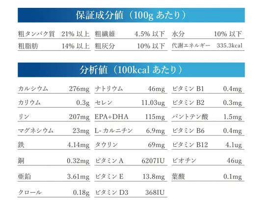 ベッツソリューション Vet Solution ドッグフード 犬用食事療法食 皮膚サポート 3kg