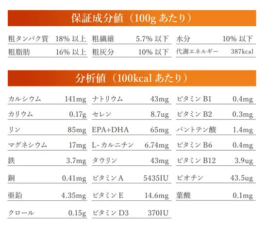 ベッツソリューション Vet Solution ドッグフード 犬用食事療法食 腎臓＆シュウ酸塩サポート 3kg