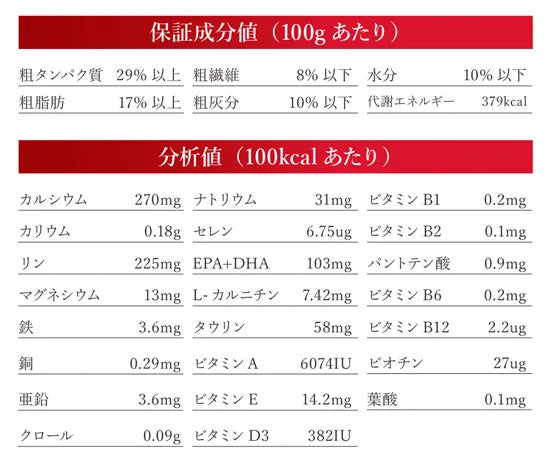 ベッツソリューション Vet Solution ドッグフード 犬用食事療法食 心臓サポート 3kg