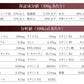 ベッツソリューション Vet Solution ドッグフード 犬用食事療法食 肝臓サポート 800g×20個