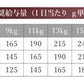 ベッツソリューション Vet Solution ドッグフード 犬用食事療法食 肝臓サポート 800g×20個