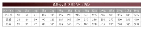 ベッツソリューション Vet Solution ドッグフード 犬用食事療法食 肝臓サポート 800g×20個