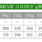 ベッツソリューション Vet Solution ドッグフード 犬用食事療法食 肥満サポート 800g×20個