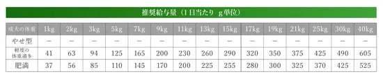 ベッツソリューション Vet Solution ドッグフード 犬用食事療法食 肥満サポート 800g×20個