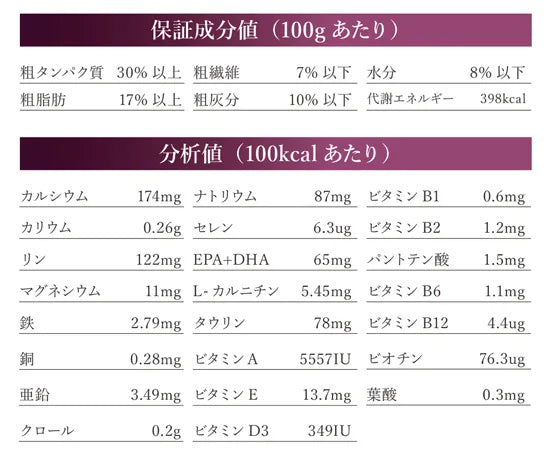 ベッツソリューション Vet Solution キャットフード 猫用食事療法食 胃腸サポート 2kg