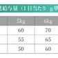 ベッツソリューション Vet Solution キャットフード 猫用食事療法食 糖尿病サポート 2kg×7個