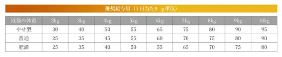 ベッツソリューション Vet Solution キャットフード 猫用食事療法食 尿中ストルバイトサポート 400g×12個