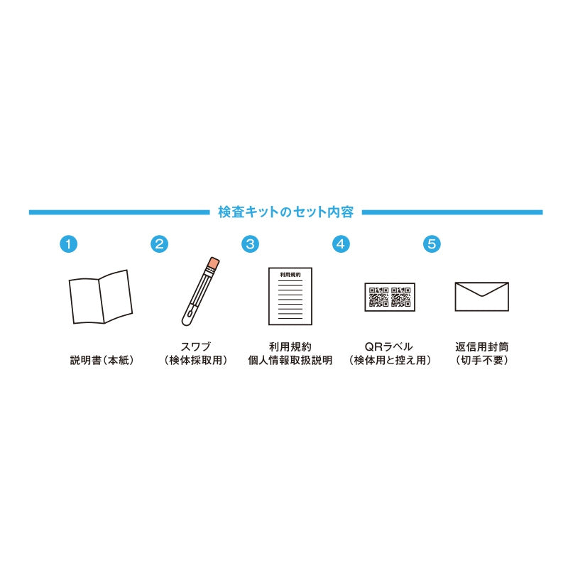 ウェルスキャン WELLSCAN ワンちゃんのための歯周病検査キットMouthoon