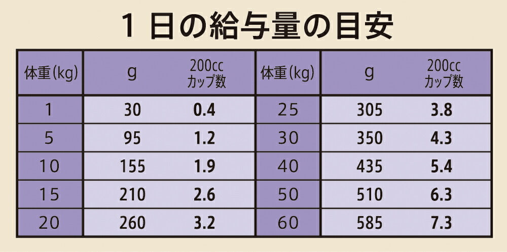 ニュートロ シュプレモ ドッグフード 成犬用 アダルト 4kg NUTOR ドッグフード 無添加 犬 犬用品 ペット用品 [SP-AD]