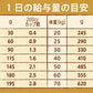 ニュートロ ナチュラルチョイス ドッグフード 減量用 成犬用 ラム＆玄米 1kg 無添加 犬用品 ペットグッズ ペット用品 [NC-WT]