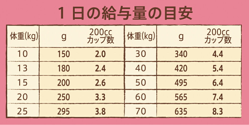 ニュートロ ナチュラルチョイス ドッグフード 中型犬～大型犬 成犬用 チキン＆玄米 15kg 無添加 犬送料無料 [NC-AD]