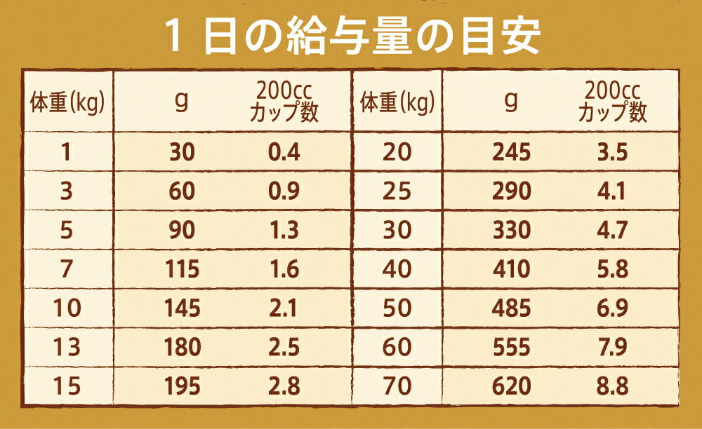 ニュートロ ナチュラルチョイス ドッグフード 減量用 成犬用 ラム＆玄米 13.5kg 無添加 犬用品ペット用品 送料無料