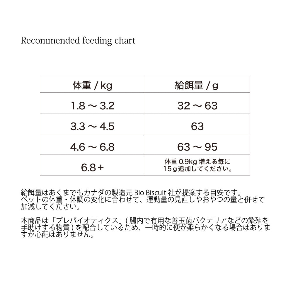 オーブンベイクド トラディション 老猫＆ダイエット用キャットフード シニア チキン 350g（猫 無添加 ドライフード 総合栄養食）