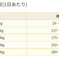 ブリスミックス ドッグフード ポーク 1kg 無添加 豚肉 成犬 高齢犬 口腔内善玉菌 乳酸菌 グルコサミン コンドロイチン アガリクス茸