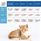 pH バランス キャット ウォーター 500ml【天然水 猫水 尿路ケア 結石対策 尿ケア 水分補給】