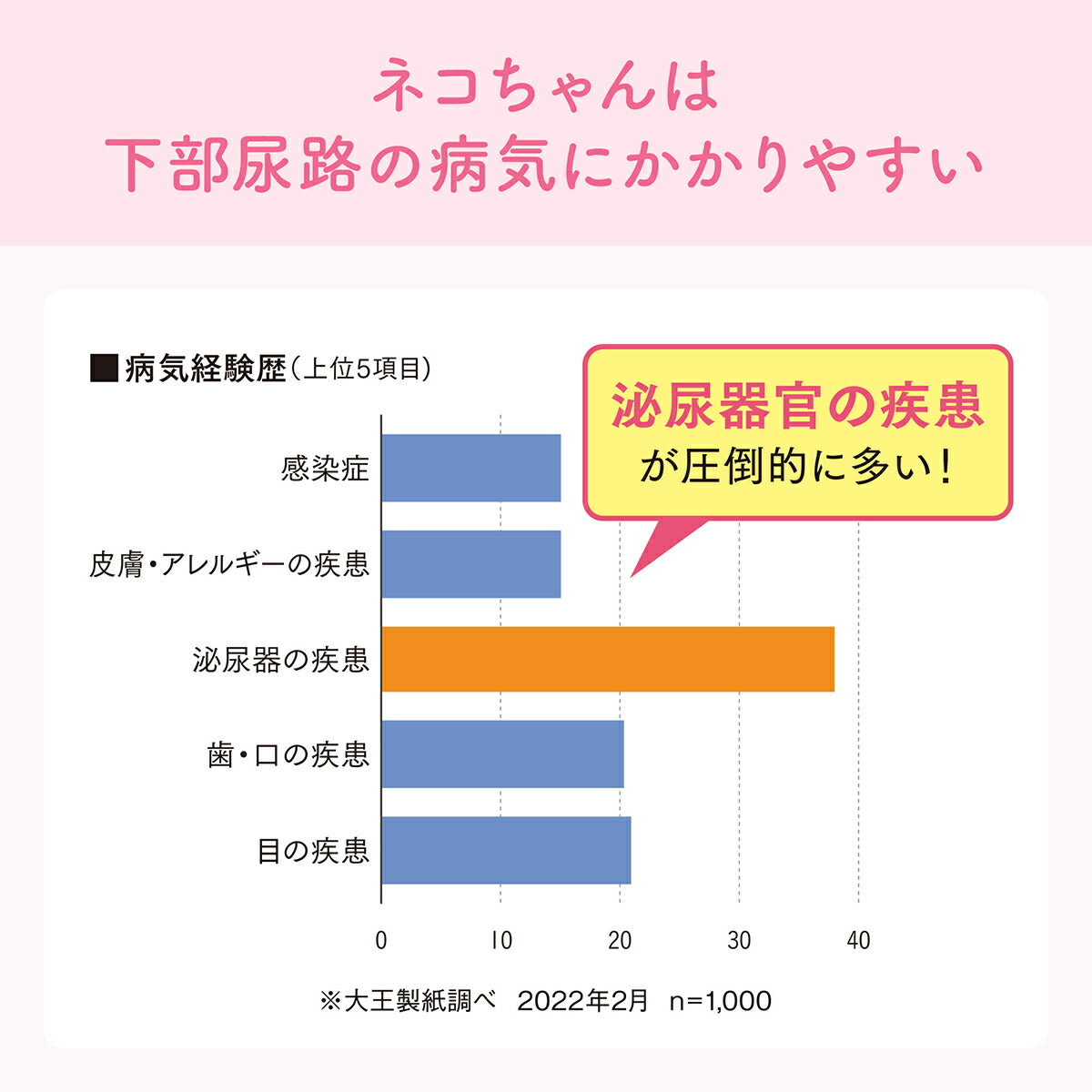 エリエール キミおもい おしっこチェックできる 固まる紙のネコ砂 5L×10袋【送料無料】