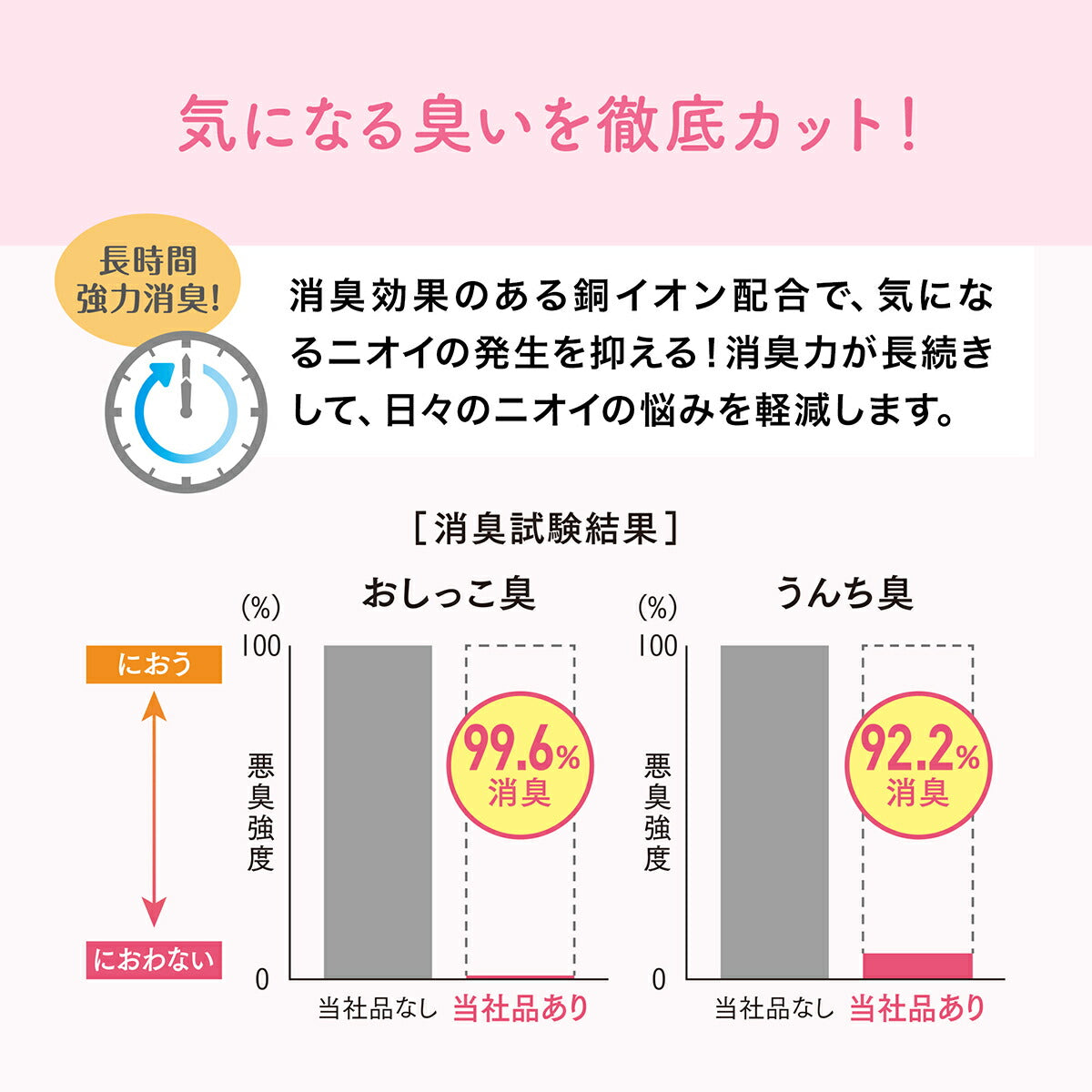 エリエール キミおもい おしっこチェックできる 固まる紙のネコ砂 5L