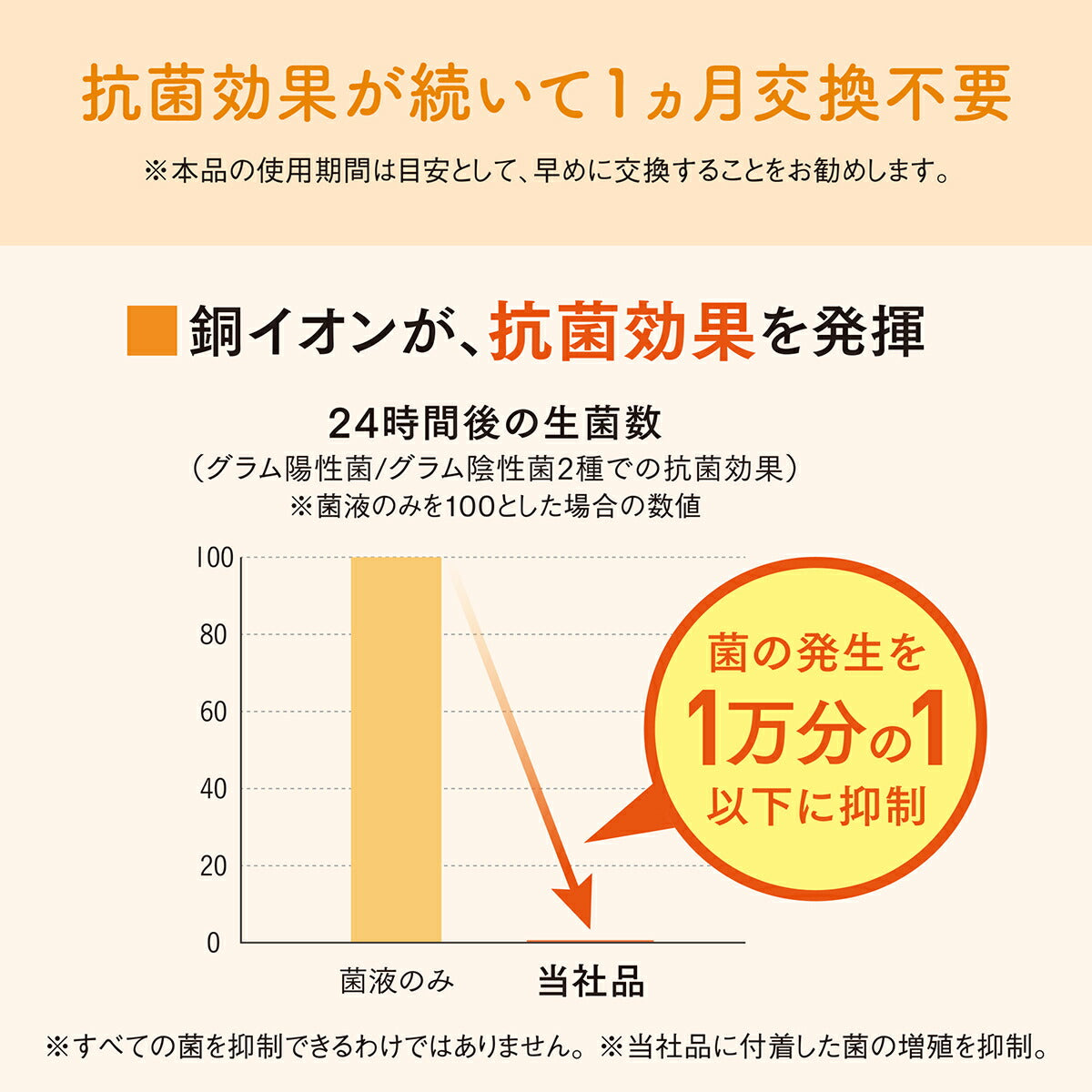 エリエール キミおもい パワフル消臭・抗菌 システムトイレ用ネコ砂 大粒 4L×6袋【送料無料】