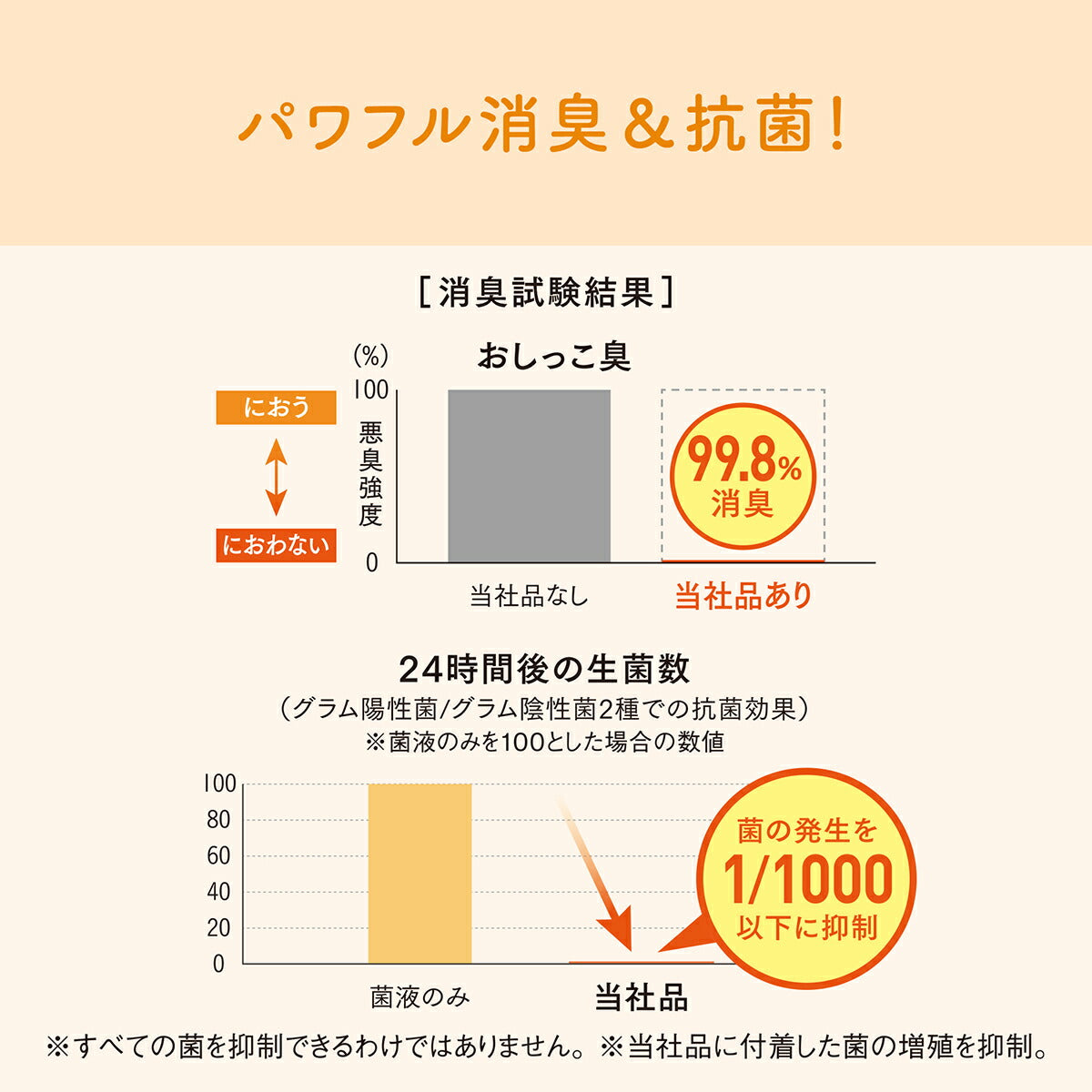 エリエール キミおもい パワフル消臭・抗菌 システムトイレ用シート 3～4日用 20枚×12袋【送料無料】
