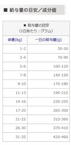 フォルツァ10 ドッグフード インテスティナル アクティブ（インテスティナルアクティブ）（腸・消化器用食事療法食）中粒 10kg アレルギー対応・無添加 犬用品/ペット用品 [FZ-AD]