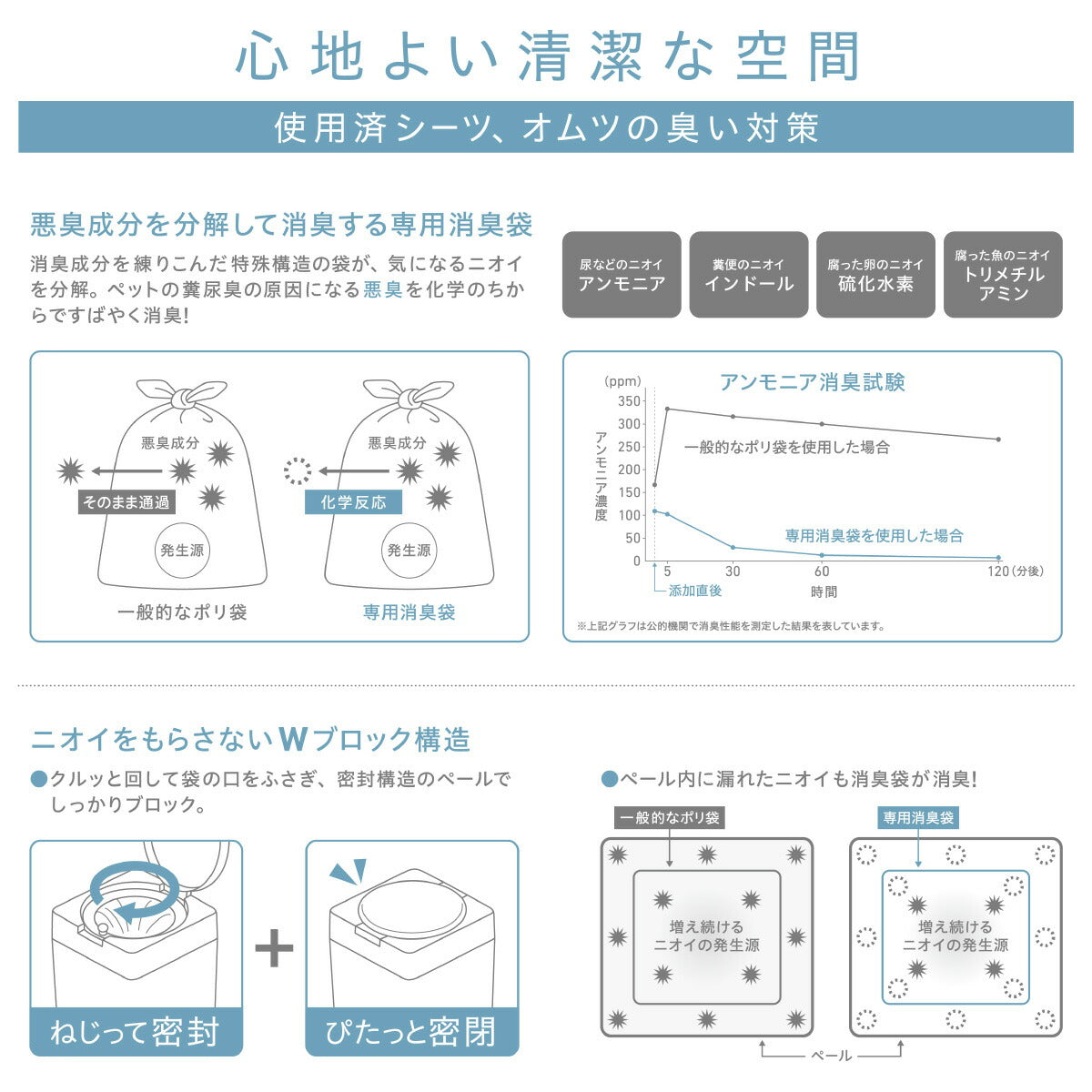 GEX デオケア 消臭ペール 犬用 トイレシート用ごみ箱