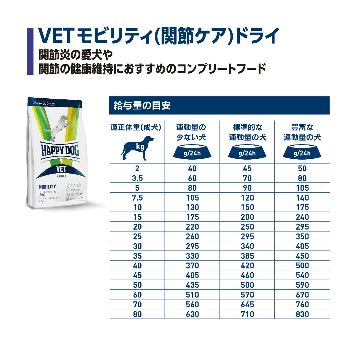 ハッピードッグ HAPPY DOG VET ドッグフード 犬用療法食 モビリティ（関節ケア） 80g