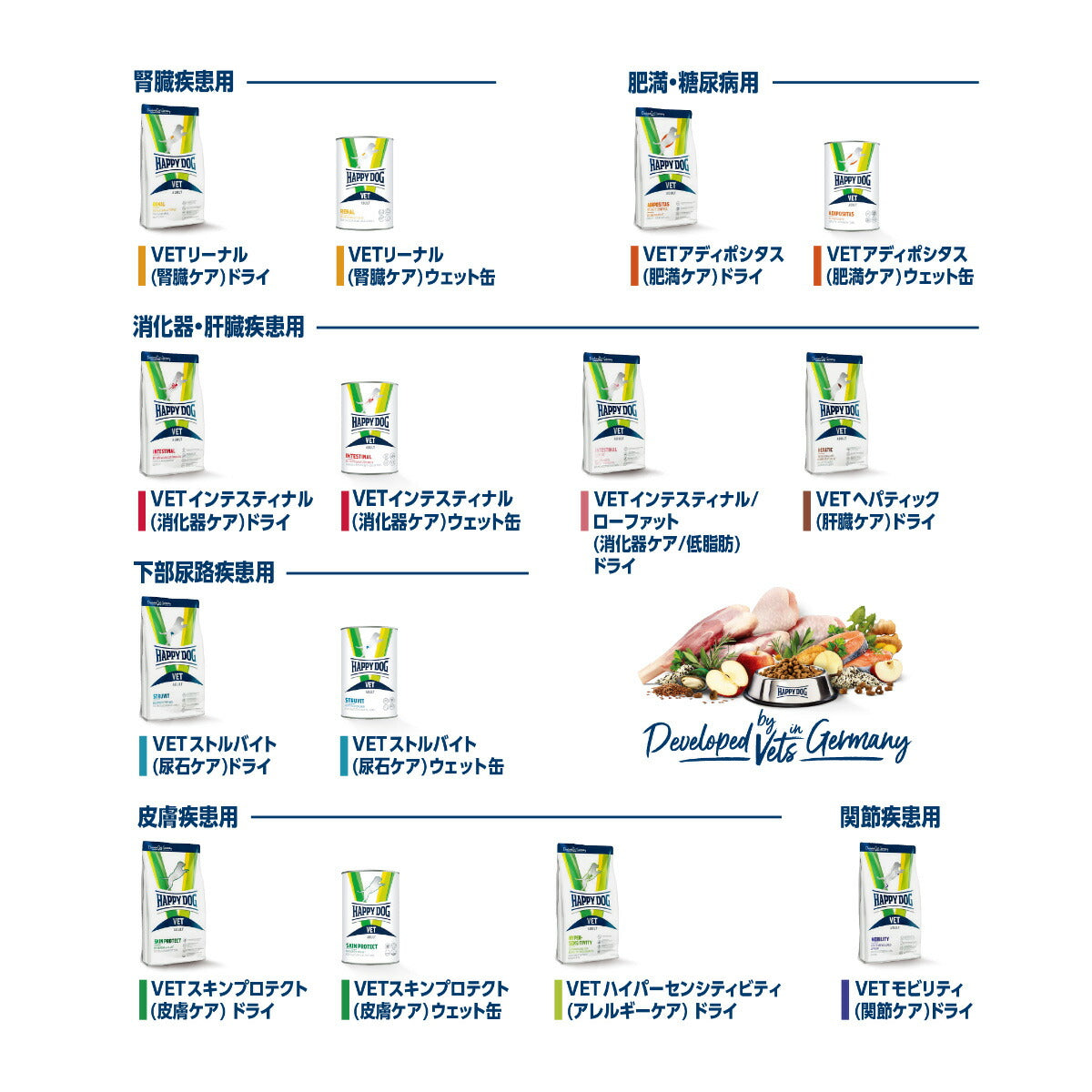 ハッピードッグ HAPPY DOG VET ドッグフード 犬用療法食 アディポシタス（肥満ケア） 12kg【送料無料】