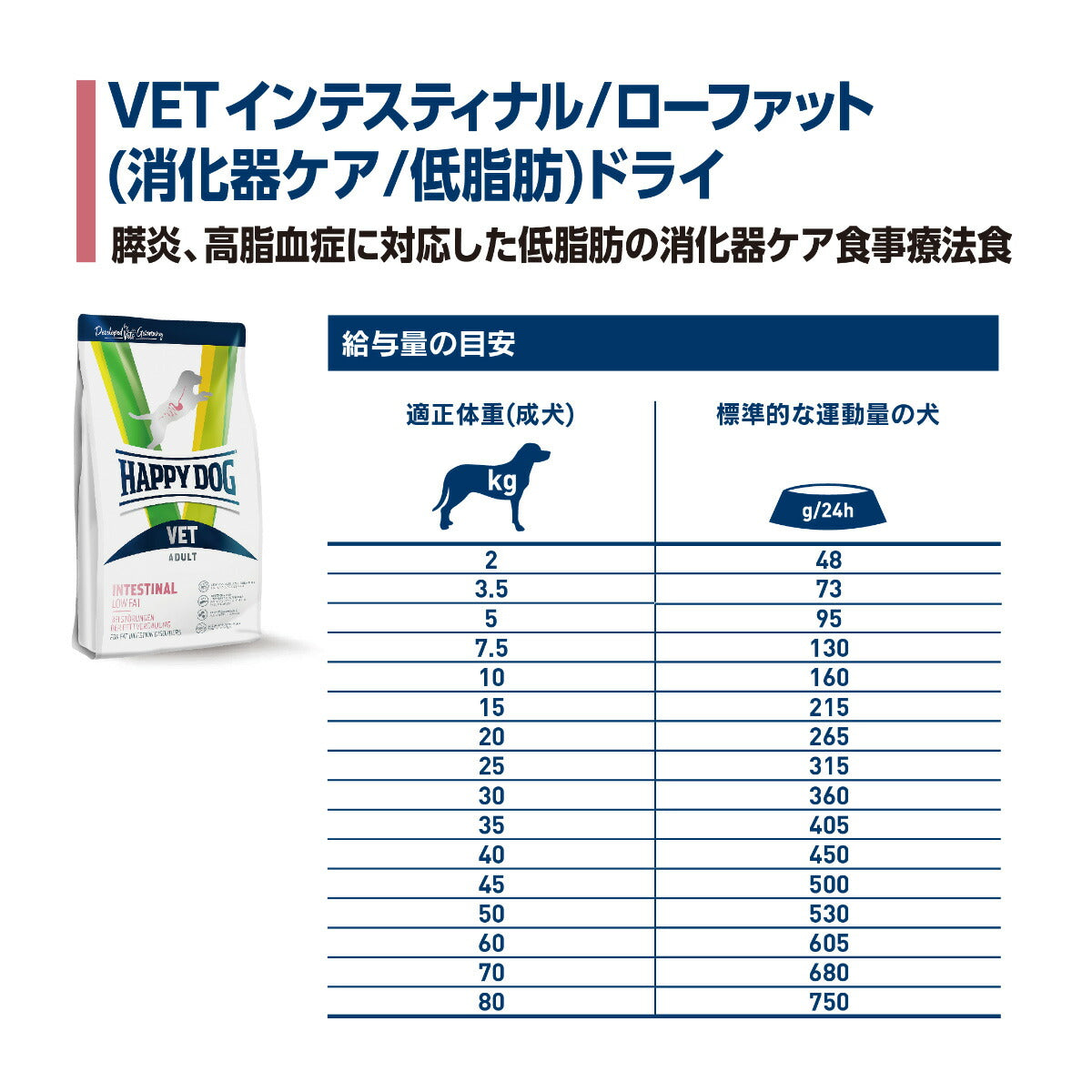 ハッピードッグ HAPPY DOG VET ドッグフード 犬用療法食 インテスティナル ローファット（消化器ケア/低脂肪） 80g