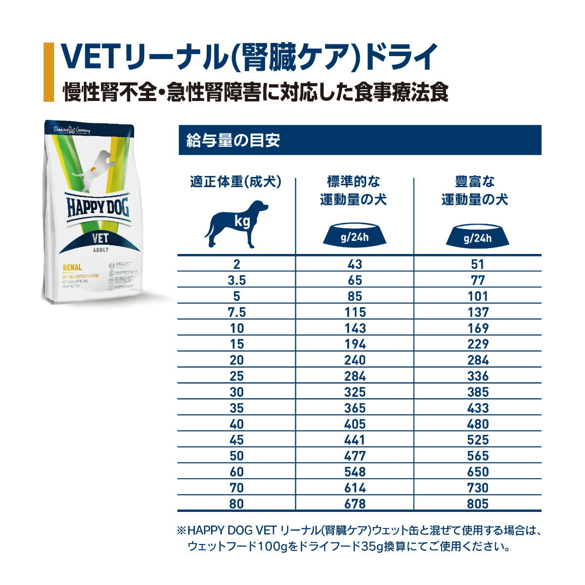 ハッピードッグ HAPPY DOG VET ドッグフード 犬用療法食 リーナル（腎臓ケア） 12kg【送料無料】