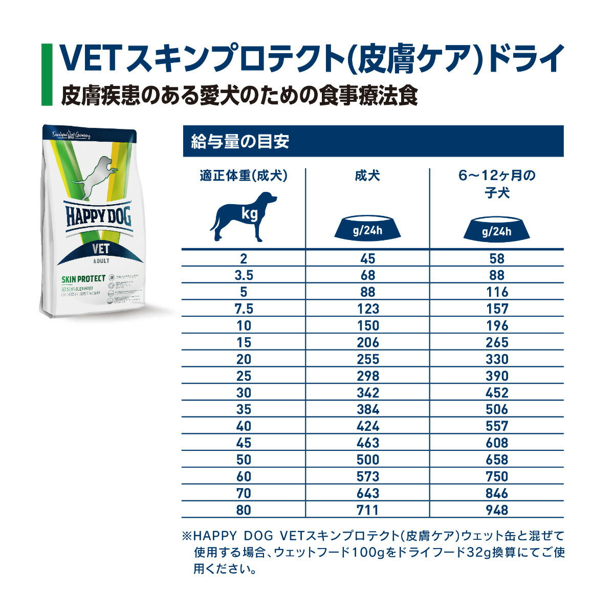 ハッピードッグ HAPPY DOG VET ドッグフード 犬用療法食 スキンプロテクト（皮膚ケア） 4kg【送料無料】