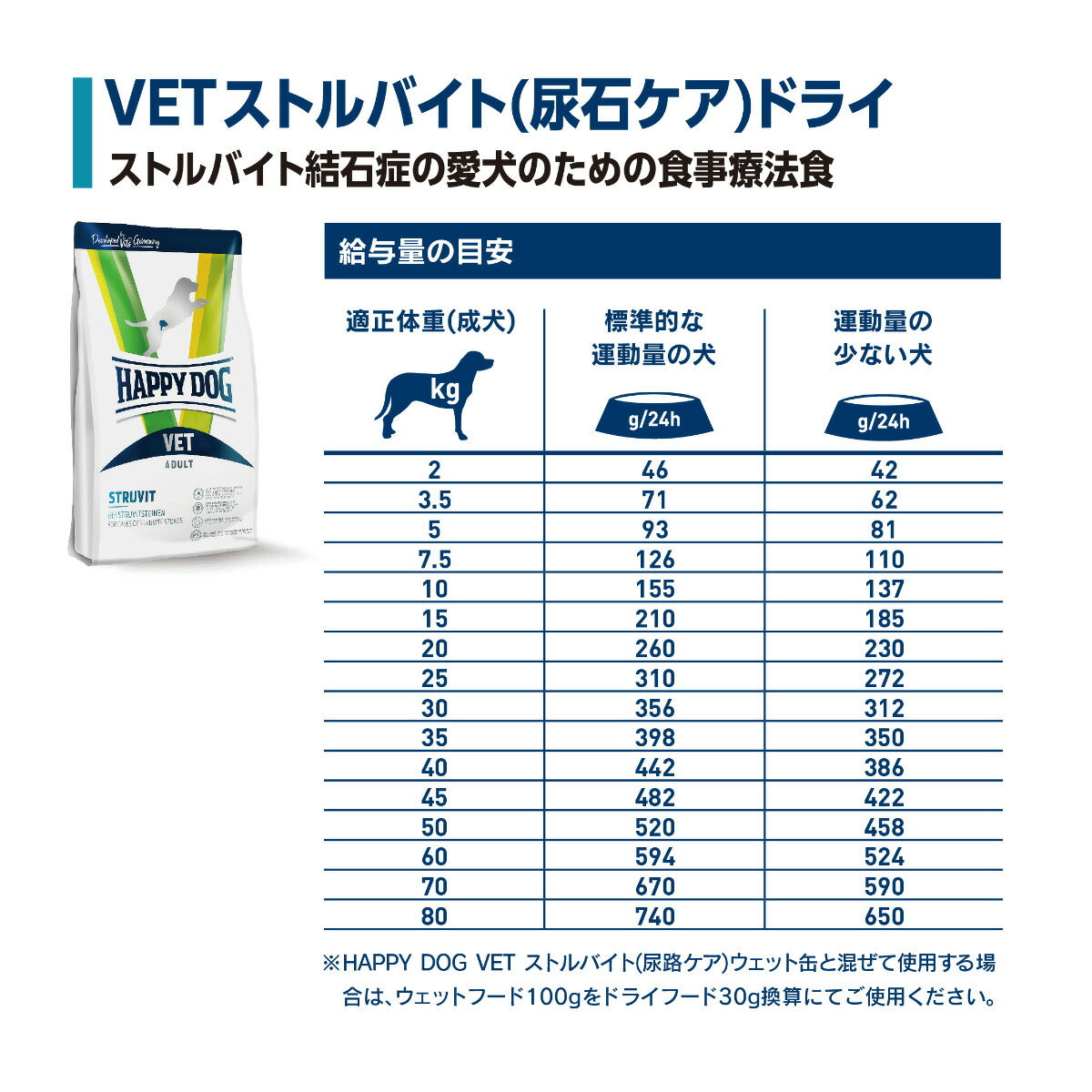 ハッピードッグ HAPPY DOG VET ドッグフード 犬用療法食 ストルバイト（尿石ケア） 1kg