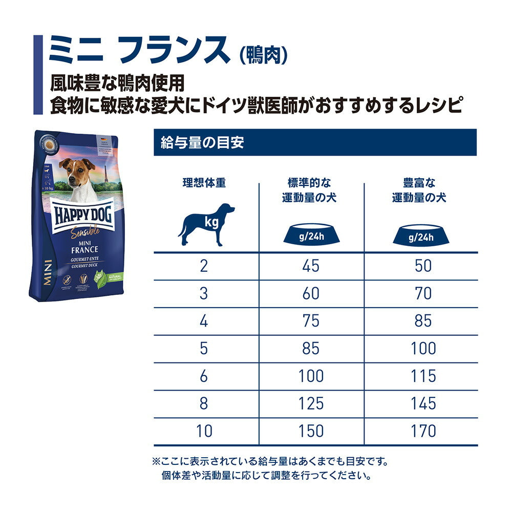 ハッピードッグ HAPPY DOG ドッグフード ミニ センシブル フランス（グレインフリー）鴨肉 アレルギーケア（成犬～シニア犬用） 800g
