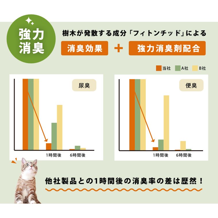 三ヶ日ガーデン 強力消臭 小さく固まる木の猫砂 10L