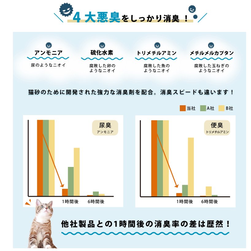 三ヶ日ガーデン 強力消臭 トイレに流せる紙の猫砂 10L