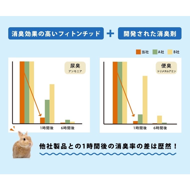 三ヶ日ガーデン 瞬間吸水 ラビットサンド 6.5L