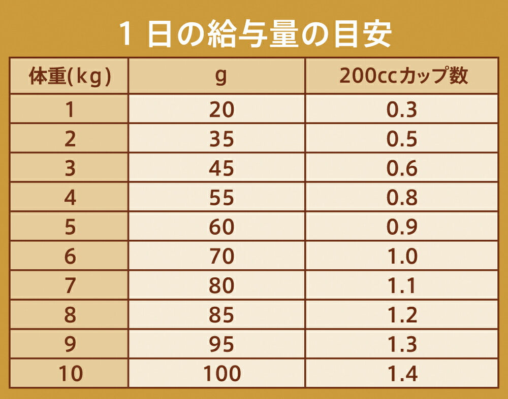 ニュートロ ナチュラルチョイス キャットフード 減量用 アダルト チキン 500g 無添加 ナチュラル プレミアム 猫用品/ねこグッズ